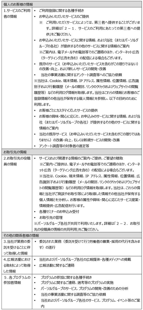 privacypolicy 2