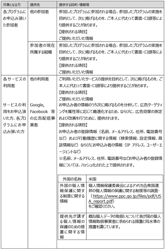 privacypolicy 3