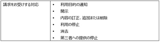 privacypolicy 5